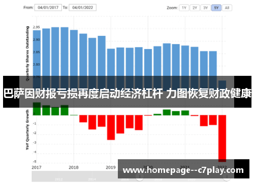 巴萨因财报亏损再度启动经济杠杆 力图恢复财政健康
