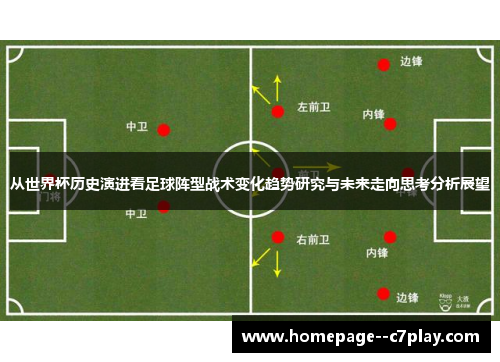 从世界杯历史演进看足球阵型战术变化趋势研究与未来走向思考分析展望 从世界杯历史演进看足球阵型战术变化趋势研究与未来走向思考分析展望