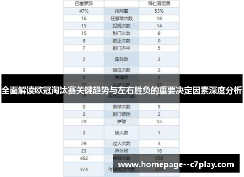 全面解读欧冠淘汰赛关键趋势与左右胜负的重要决定因素深度分析