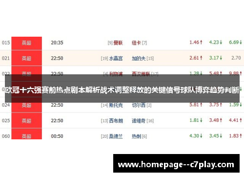 欧冠十六强赛前热点剧本解析战术调整释放的关键信号球队博弈趋势判断 欧冠十六强赛前热点剧本解析战术调整释放的关键信号球队博弈趋势判断