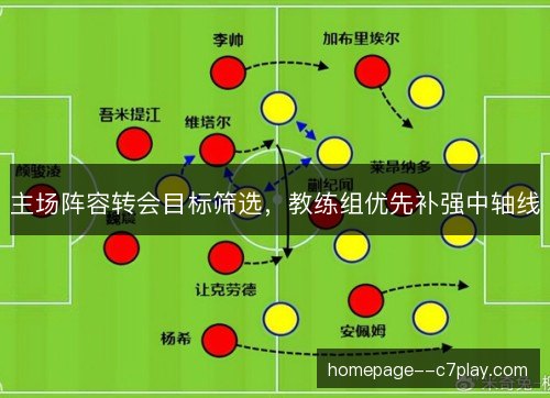 主场阵容转会目标筛选，教练组优先补强中轴线