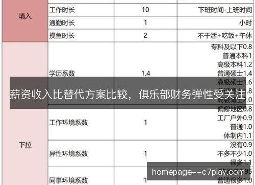 薪资收入比替代方案比较,俱乐部财务弹性受关注 薪资收入比替代方案比较,俱乐部财务弹性受关注